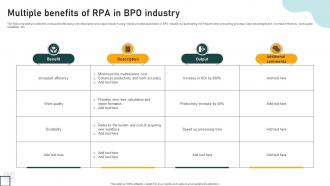 Multiple Benefits Of RPA In BPO Industry