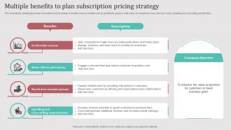 Multiple Benefits To Plan Subscription Pricing Strategy
