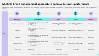 Multiple Brand Endorsement Approach To Improve Business Performance