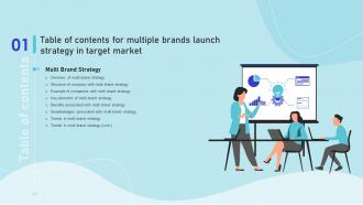 Multiple Brands Launch Strategy In Target Market Table Of Contents