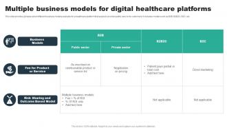 Multiple Business Models For Digital Healthcare Platforms