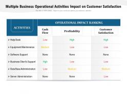 Multiple business operational activities impact on customer satisfaction