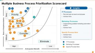 Multiple Business Process Prioritization Scorecard Ppt Guidelines