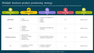 Multiple Business Product Positioning Strategy