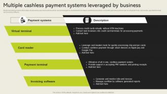 Multiple Cashless Payment Systems Leveraged By Business Cashless Payment Adoption To Increase