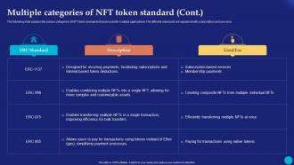 Multiple Categories Of NFT Token Standard Future Of Digital Ownership NFTs Explained Fin SS Analytical Appealing