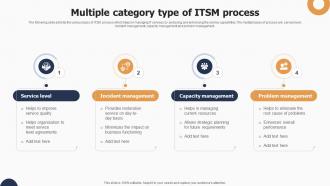 Multiple Category Type Of Itsm Process