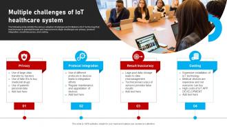 Multiple Challenges Of IOT Healthcare System