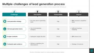 Multiple Challenges Of Lead Generation Process Nurturing Business Growth CRP SS