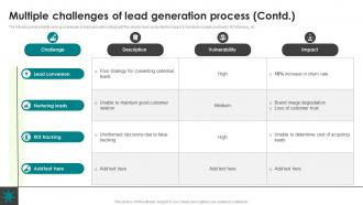 Multiple Challenges Of Lead Generation Process Nurturing Business Growth CRP SS Researched Impressive