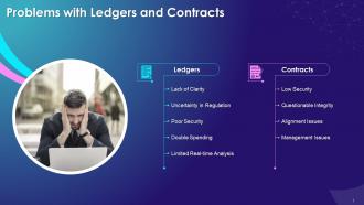 Multiple Challenges With Ledgers And Contracts Training Ppt