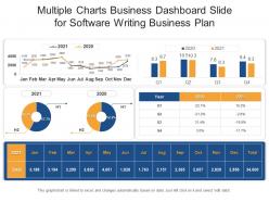 Multiple charts business dashboard slide for software writing business plan powerpoint template