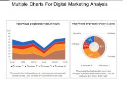 Multiple Charts For Digital Marketing Analysis Presentation Images