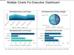 Multiple charts for executive dashboard presentation layouts