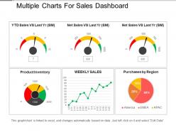 Multiple charts for sales dashboard snapshot presentation pictures