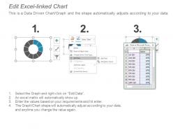 Multiple charts for traffic analysis presentation portfolio