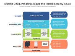 Multiple cloud architecture layer and related security issues