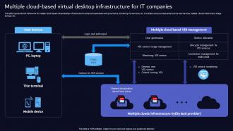 Multiple Cloud Based Virtual Desktop Infrastructure For IT Companies