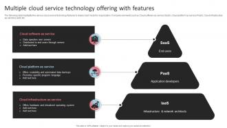 Multiple Cloud Service Technology Offering With Features