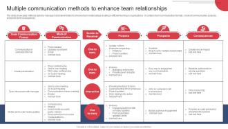 Multiple Communication Methods To Enhance Team Building And Maintaining Effective Team