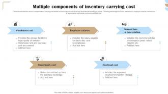 Multiple Components Of Inventory Carrying Cost