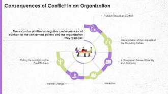 Multiple Consequences Of Conflict In An Organization Training Ppt