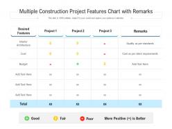 Multiple Construction Project Features Chart With Remarks