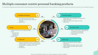 Multiple Consumer Centric Personal Banking Products