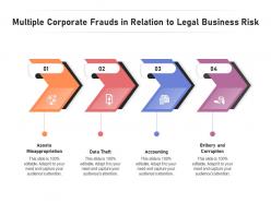Multiple corporate frauds in relation to legal business risk