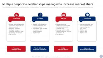 Multiple Corporate Relationships Managed Business Relationship Management Guide