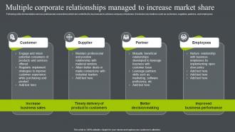 Multiple Corporate Relationships Managed To Increase Market Share Business Relationship Management To Build