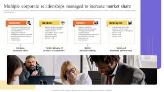 Multiple Corporate Relationships Managed To Increase Stakeholders Relationship Administration