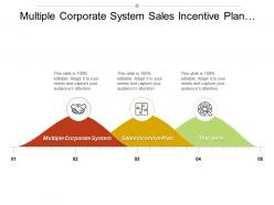 Multiple corporate system sales incentive plan business objectives