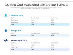 Multiple cost associated with startup business