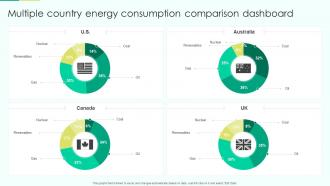 Multiple Country Energy Consumption Comparison Dashboard