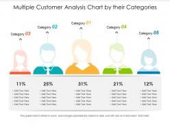 Multiple customer analysis chart by their categories