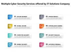Multiple Cyber Security Services Offered By It Solutions Company