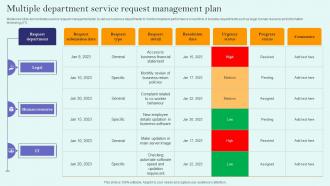 Multiple Department Service Request Management Plan