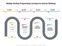 Multiple Desktop Programming Learning Four Quarter Roadmap