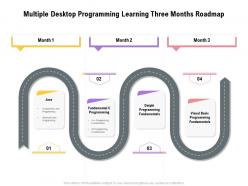 Multiple Desktop Programming Learning Three Months Roadmap