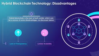 Multiple Disadvantages Of Hybrid Blockchain Technology Training Ppt