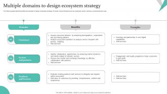 Multiple Domains To Design Ecosystem Strategy