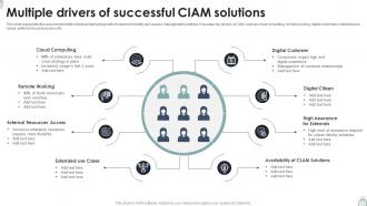 Multiple Drivers Of Successful CIAM Solutions