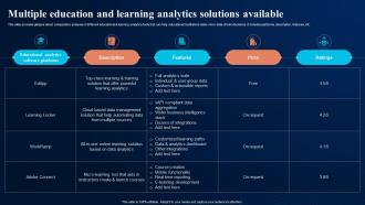 Multiple Education And Learning Analytics Digital Transformation In Education DT SS