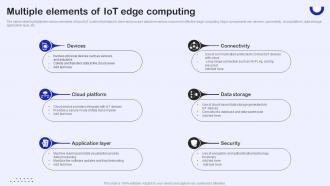 Multiple Elements Of IoT Edge Computing