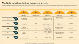 Multiple Email Marketing Campaign Digital Email Plan Adoption For Brand Promotion