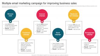 Multiple Email Marketing Campaign For Improving Business Complete Guide To Implement Email