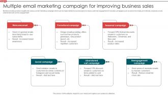 Multiple Email Marketing Campaign For Improving Email Campaign Development Strategic