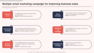 Multiple Email Marketing Campaign For Increasing Brand Awareness Through Promotional