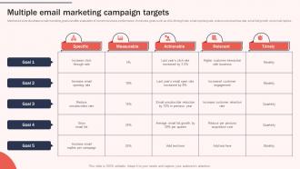 Multiple Email Marketing Campaign Increasing Brand Awareness Through Promotional